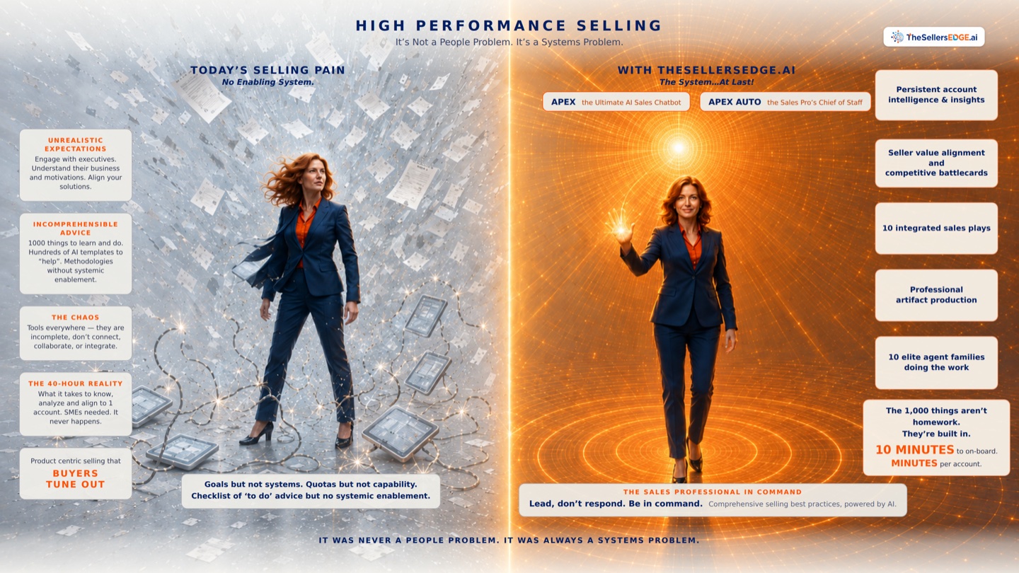 Today’s selling pain, and the same work with TheSellersEdge