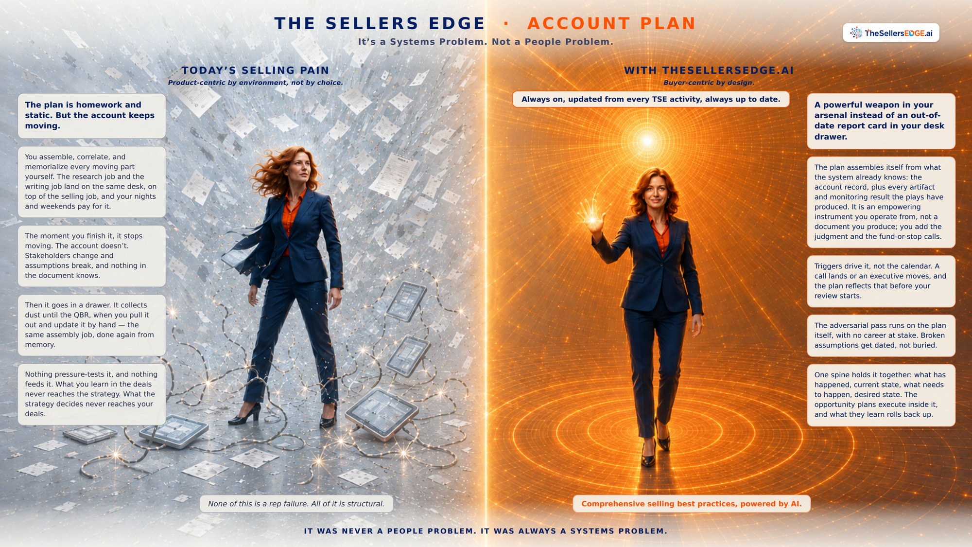 The Dynamic Account Plan