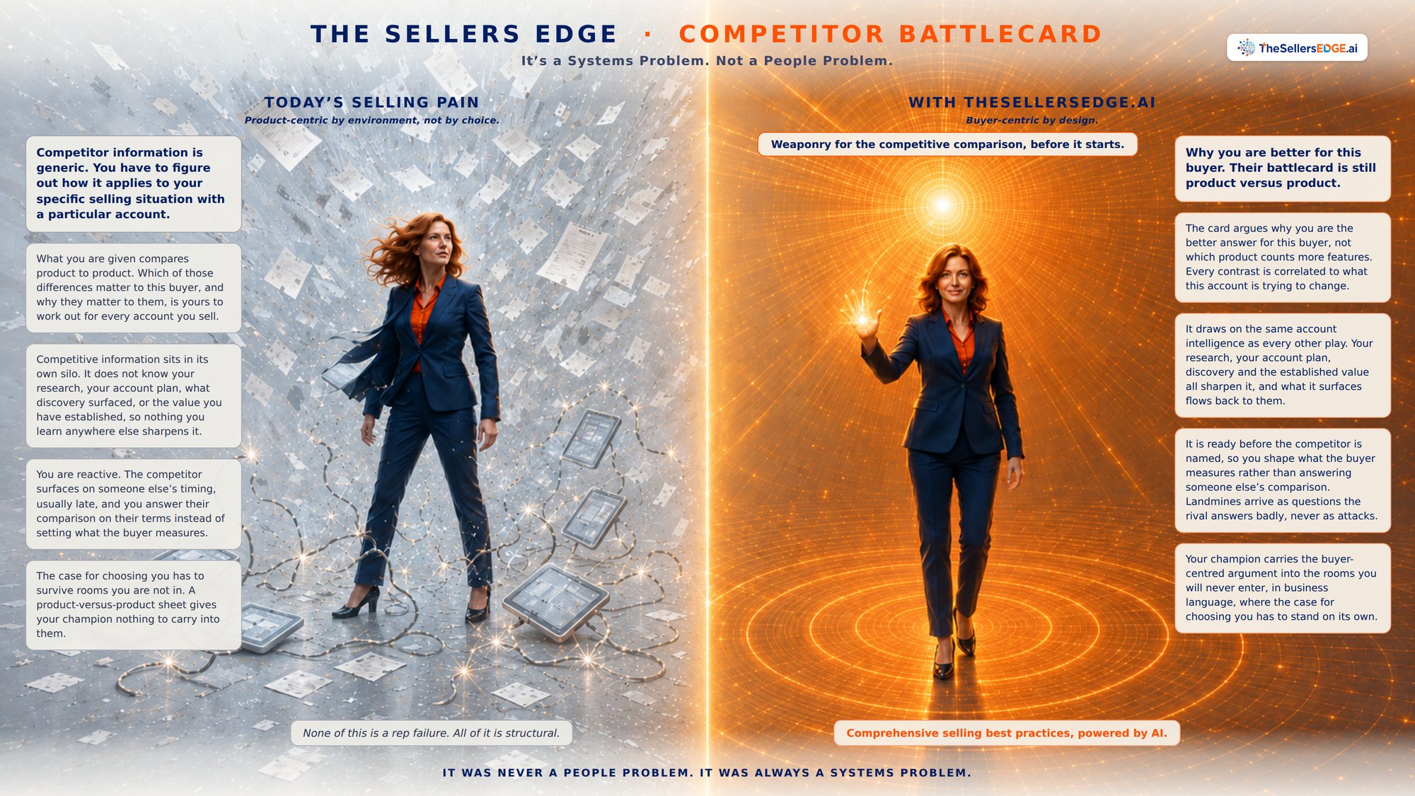 Battle Card — the Sales Pro's view