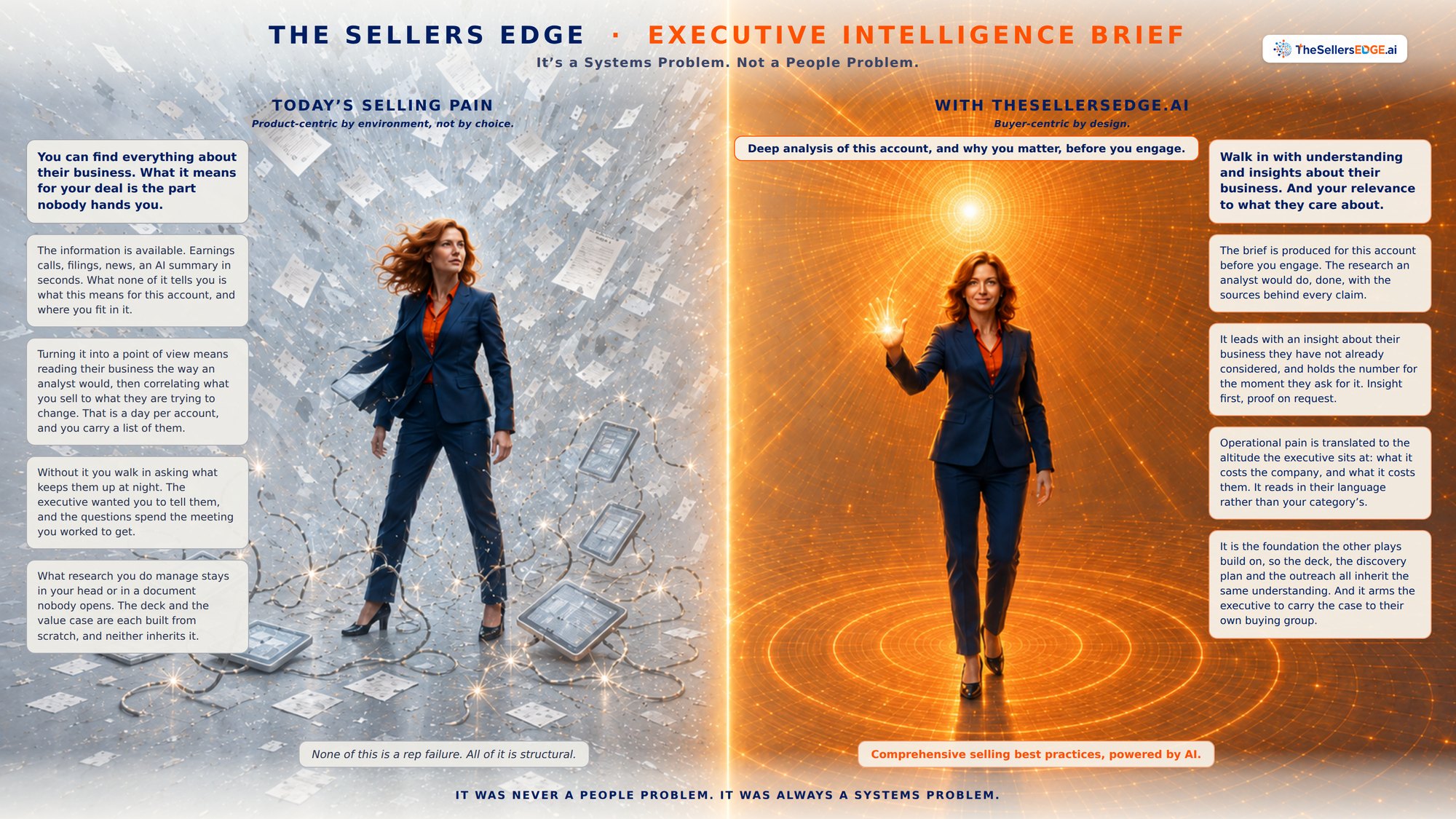 The Executive Intelligence Brief — the Sales Pro's view