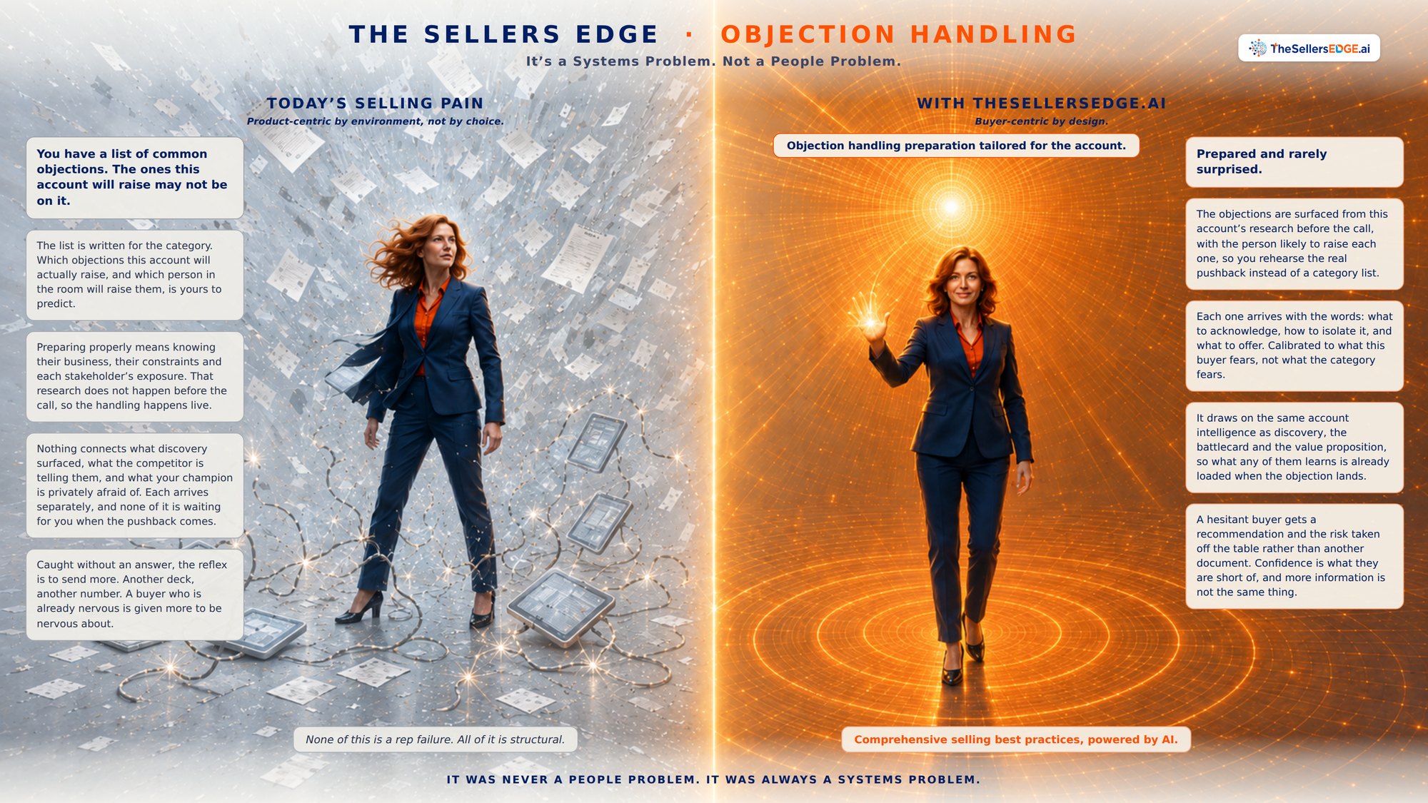 Objection Handling — the Sales Pro's view