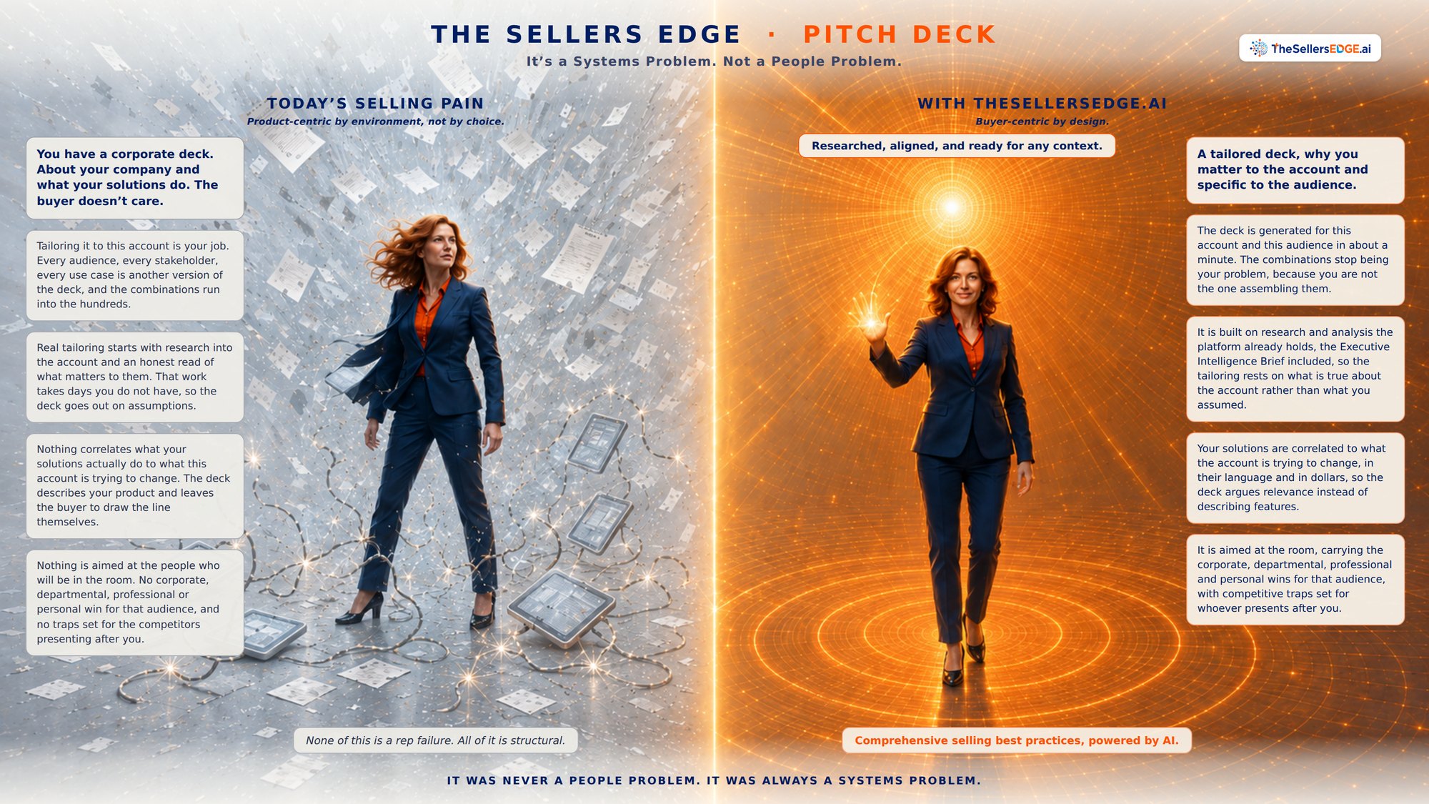 Pitch Deck — the Sales Pro's view